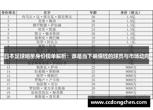 日本足球明星身价榜单解析：谁是当下最值钱的球员与市场动向