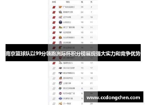 南京篮球队以99分领跑洲际杯积分榜展现强大实力和竞争优势